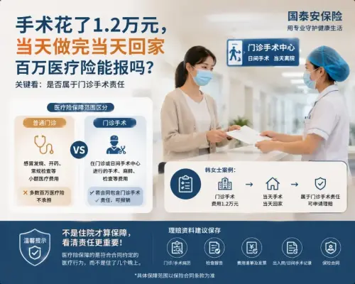 百万医疗险报销范围有哪些？弄懂这几点理赔不踩坑